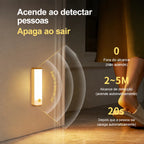Luminária LED Inteligente com Sensor de Movimento - Compre 1, Leve 2
